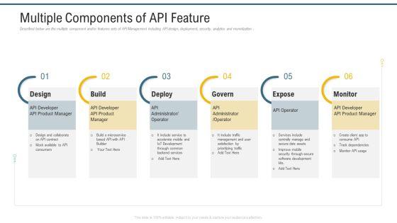 Application_Programming_Interface_Marketplace_Multiple_Components_Of_API_Feature_Introduction_PDF_Slide_1.jpg