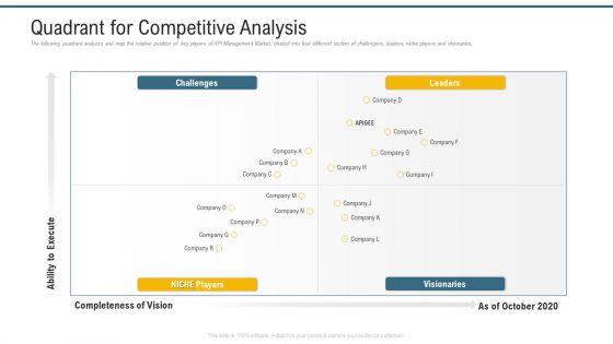 Application_Programming_Interface_Marketplace_Quadrant_For_Competitive_Analysis_Template_PDF_Slide_1.jpg