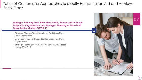 Approaches_To_Modify_Humanitarian_Aid_And_Achieve_Entity_Goals_Ppt_PowerPoint_Presentation_Complete_Deck_With_Slides_Slide_32.jpg