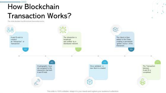 Architecture_Blockchain_System_How_Blockchain_Transaction_Works_Ideas_PDF_Slide_1.jpg