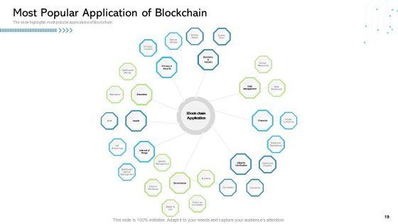 Architecture_Of_Blockchain_System_Ppt_PowerPoint_Presentation_Complete_Deck_With_Slides_Slide_19.jpg