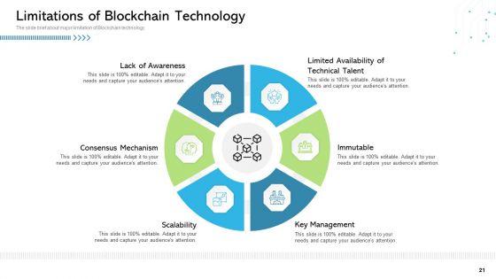 Architecture_Of_Blockchain_System_Ppt_PowerPoint_Presentation_Complete_Deck_With_Slides_Slide_21.jpg