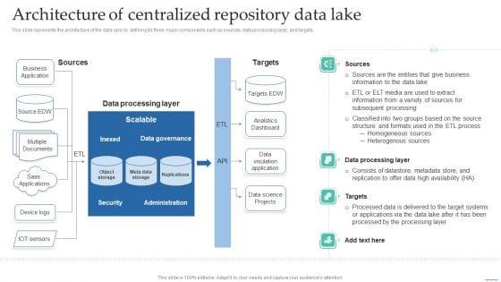 Architecture_Of_Centralized_Repository_Data_Lake_Data_Lake_Creation_With_Hadoop_Cluster_Portrait_PDF_Slide_1.jpg