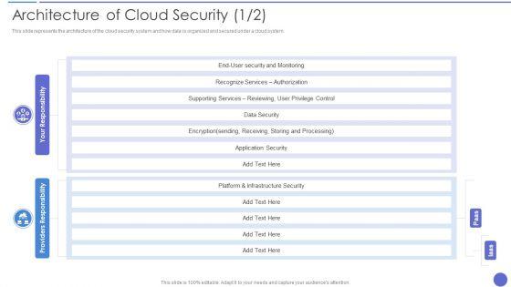 Architecture_Of_Cloud_Security_Ideas_PDF_Slide_1.jpg