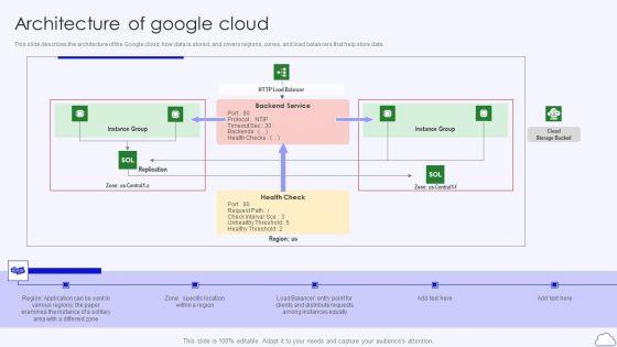 Architecture_Of_Google_Cloud_Google_Cloud_Computing_System_Topics_PDF_Slide_1.jpg