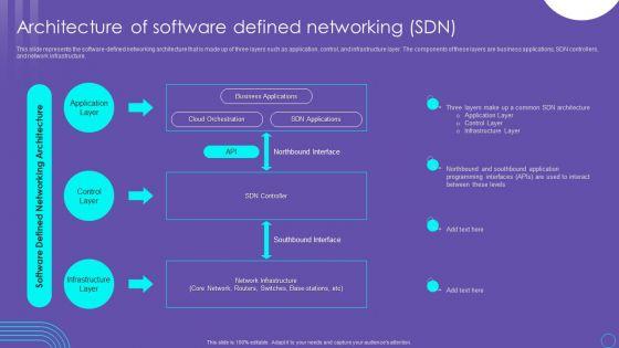 Architecture_Of_Software_Defined_Networking_SDN_Ppt_PowerPoint_Presentation_File_Pictures_PDF_Slide_1.jpg