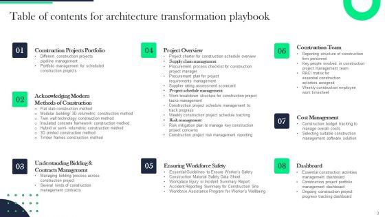 Architecture_Transformation_Playbook_Ppt_PowerPoint_Presentation_Complete_With_Slides_Slide_3.jpg