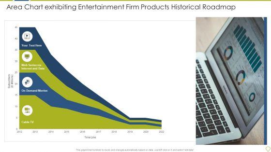 Area_Chart_Exhibiting_Entertainment_Firm_Products_Historical_Roadmap_Structure_PDF_Slide_1.jpg