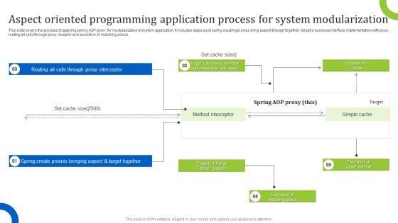 Aspect_Oriented_Programming_Application_Process_For_System_Modularization_Guidelines_PDF_Slide_1.jpg