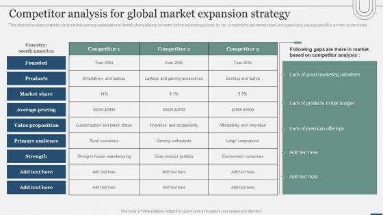 Assessing_International_Market_Competitor_Analysis_For_Global_Market_Expansion_Strategy_Template_PDF_Slide_1.jpg