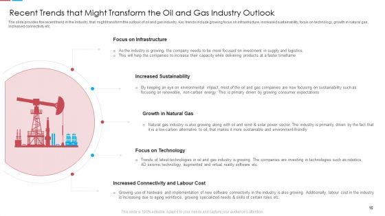 Assessing_The_Challenges_Of_Rising_Fuel_Prices_Case_Competition_Ppt_PowerPoint_Presentation_Complete_Deck_With_Slides_Slide_16.jpg