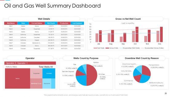 Assessing_The_Challenges_Of_Rising_Fuel_Prices_Case_Competition_Ppt_PowerPoint_Presentation_Complete_Deck_With_Slides_Slide_26.jpg