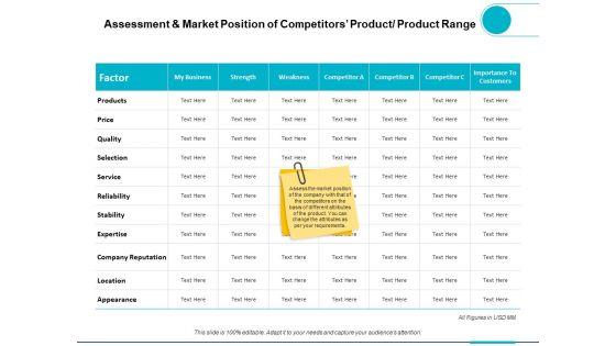 Assessment_And_Market_Position_Of_Competitors_Product_Product_Range_Ppt_PowerPoint_Presentation_Infographic_Template_Inspiration_Slide_1.jpg