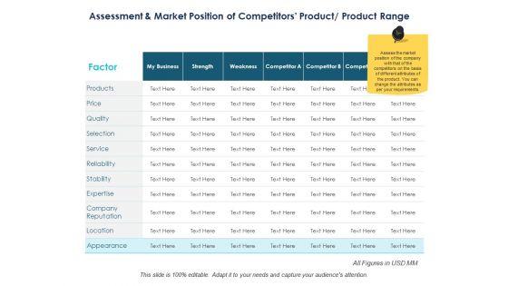 Assessment_And_Market_Position_Of_Competitors_Product_Product_Range_Ppt_PowerPoint_Presentation_Infographics_Backgrounds_Slide_1.jpg