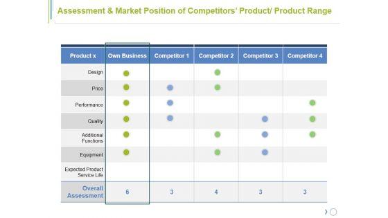 Assessment_And_Market_Position_Of_Competitors_Product_Product_Range_Ppt_PowerPoint_Presentation_Layouts_Format_Slide_1.jpg