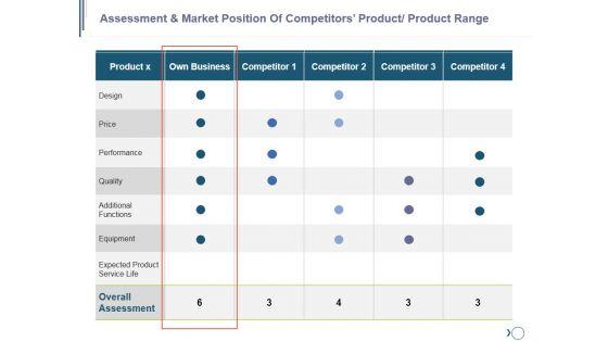 Assessment_And_Market_Position_Of_Competitors_Product_Product_Range_Ppt_PowerPoint_Presentation_Pictures_Icons_Slide_1.jpg