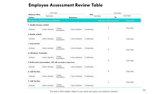 Assessment_Of_Employee_Skills_And_Competencies_Ppt_PowerPoint_Presentation_Complete_Deck_With_Slides_Slide_13.jpg
