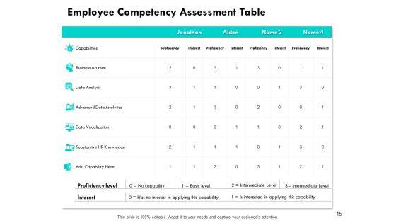 Assessment_Of_Employee_Skills_And_Competencies_Ppt_PowerPoint_Presentation_Complete_Deck_With_Slides_Slide_15.jpg