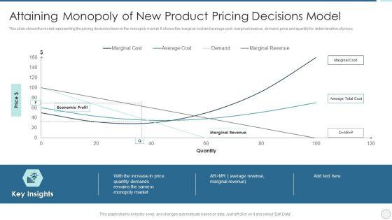Attaining_Monopoly_Of_New_Product_Pricing_Decisions_Model_Introduction_PDF_Slide_1.jpg
