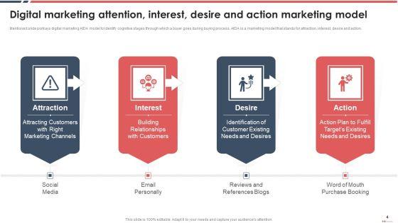 Attention_Interest_Desire_And_Action_Marketing_Model_Ppt_PowerPoint_Presentation_Complete_Deck_With_Slides_Slide_4.jpg
