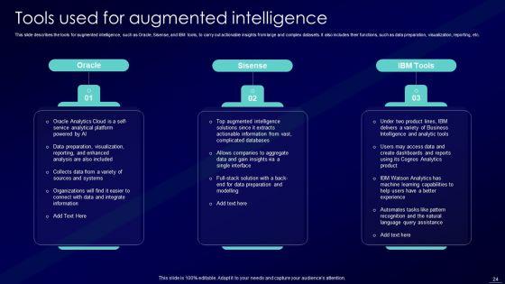 Augmented_Intelligence_Tools_And_Applications_IT_Ppt_PowerPoint_Presentation_Complete_Deck_With_Slides_Slide_24.jpg