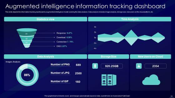 Augmented_Intelligence_Tools_And_Applications_IT_Ppt_PowerPoint_Presentation_Complete_Deck_With_Slides_Slide_51.jpg
