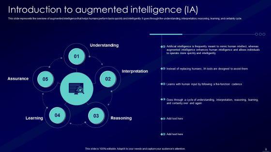 Augmented_Intelligence_Tools_And_Applications_IT_Ppt_PowerPoint_Presentation_Complete_Deck_With_Slides_Slide_6.jpg