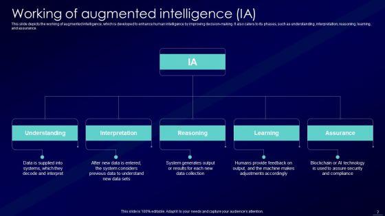 Augmented_Intelligence_Tools_And_Applications_IT_Ppt_PowerPoint_Presentation_Complete_Deck_With_Slides_Slide_7.jpg