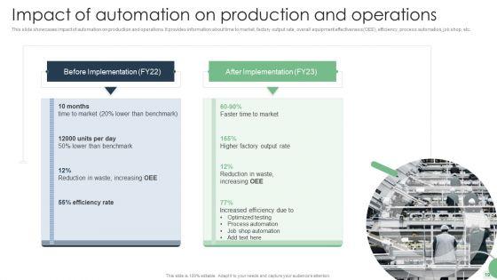Automated_Manufacturing_Process_Deployment_Ppt_PowerPoint_Presentation_Complete_Deck_With_Slides_Slide_19.jpg