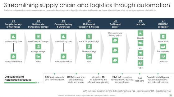 Automated_Manufacturing_Process_Deployment_Ppt_PowerPoint_Presentation_Complete_Deck_With_Slides_Slide_34.jpg