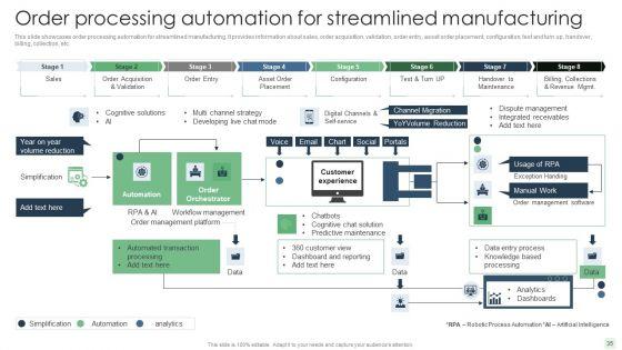Automated_Manufacturing_Process_Deployment_Ppt_PowerPoint_Presentation_Complete_Deck_With_Slides_Slide_35.jpg