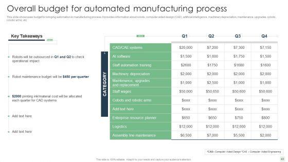 Automated_Manufacturing_Process_Deployment_Ppt_PowerPoint_Presentation_Complete_Deck_With_Slides_Slide_43.jpg