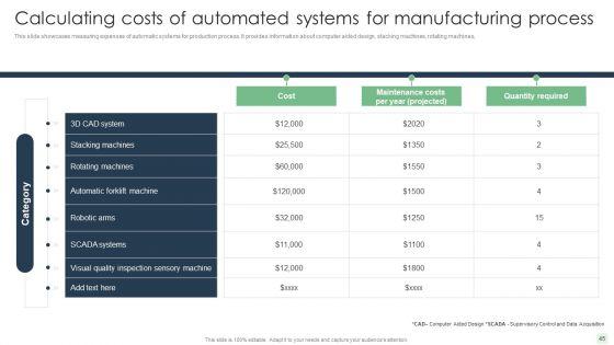 Automated_Manufacturing_Process_Deployment_Ppt_PowerPoint_Presentation_Complete_Deck_With_Slides_Slide_45.jpg