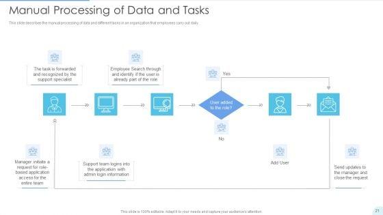 Automated_Technology_Ppt_PowerPoint_Presentation_Complete_With_Slides_Slide_21.jpg