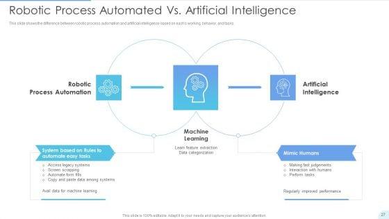 Automated_Technology_Ppt_PowerPoint_Presentation_Complete_With_Slides_Slide_27.jpg