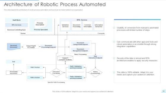 Automated_Technology_Ppt_PowerPoint_Presentation_Complete_With_Slides_Slide_34.jpg