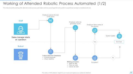 Automated_Technology_Ppt_PowerPoint_Presentation_Complete_With_Slides_Slide_38.jpg