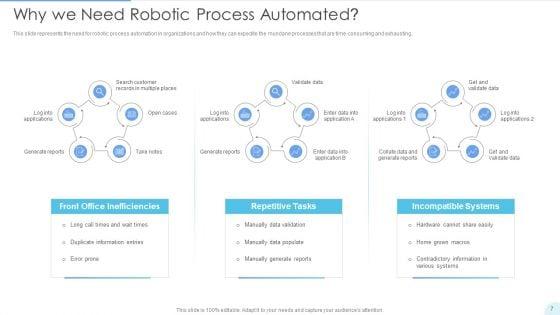 Automated_Technology_Ppt_PowerPoint_Presentation_Complete_With_Slides_Slide_7.jpg