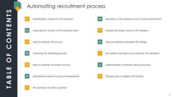 Automating_Recruitment_Process_Ppt_PowerPoint_Presentation_Complete_Deck_With_Slides_Slide_2.jpg