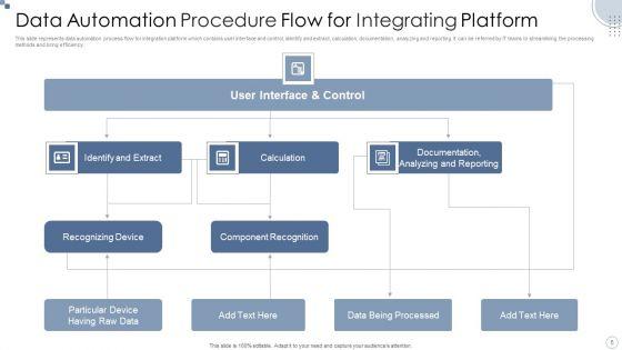 Automation_Integrating_Procedure_Ppt_PowerPoint_Presentation_Complete_Deck_With_Slides_Slide_5.jpg