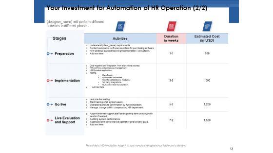 Automation_Proposal_For_Human_Resources_Development_Planning_Ppt_PowerPoint_Presentation_Complete_Deck_With_Slides_Slide_12.jpg