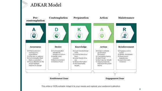Awareness_Desire_Knowledge_Ability_Reinforcement_Model_Ppt_PowerPoint_Presentation_Complete_Deck_With_Slides_Slide_2.jpg