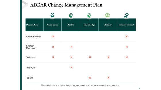 Awareness_Desire_Knowledge_Ability_Reinforcement_Model_Ppt_PowerPoint_Presentation_Complete_Deck_With_Slides_Slide_4.jpg
