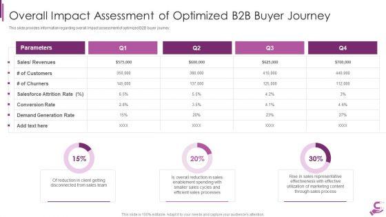 B2B_Demand_Generation_Best_Practices_Overall_Impact_Assessment_Of_Optimized_B2B_Buyer_Journey_Infographics_PDF_Slide_1.jpg