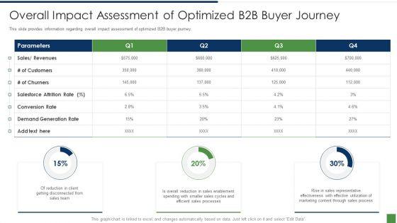 B2B_Lead_Generation_Plan_Overall_Impact_Assessment_Of_Optimized_B2b_Buyer_Journey_Slides_PDF_Slide_1.jpg