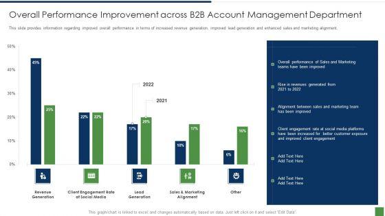 B2B_Lead_Generation_Plan_Overall_Performance_Improvement_Across_B2b_Account_Management_Department_Summary_PDF_Slide_1.jpg