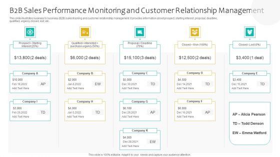 B2B_Sales_Performance_Monitoring_And_Customer_Relationship_Management_Ppt_Model_Example_PDF_Slide_1.jpg