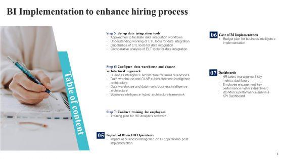 BI_Implementation_To_Enhance_Hiring_Process_Ppt_PowerPoint_Presentation_Complete_Deck_With_Slides_Slide_4.jpg
