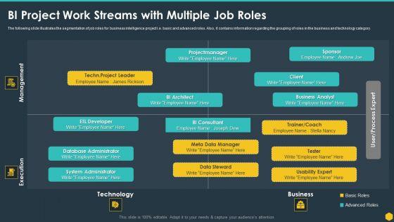 BI_Project_Work_Streams_With_Multiple_Job_Roles_BI_Transformation_Toolset_Infographics_PDF_Slide_1.jpg