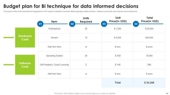 BI_Technique_For_Data_Informed_Decisions_Ppt_PowerPoint_Presentation_Complete_With_Slides_Slide_24.jpg